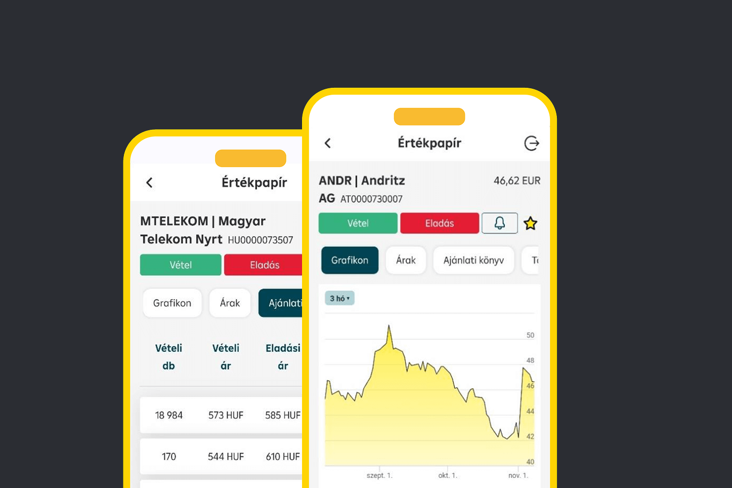 Raiffeisen Online Broker